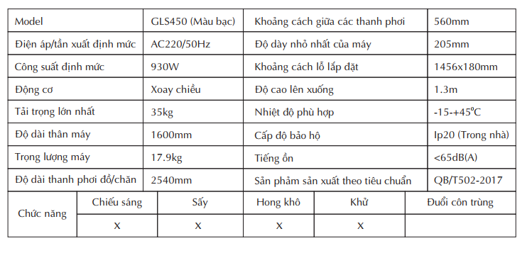 Thong So GLS450 bac